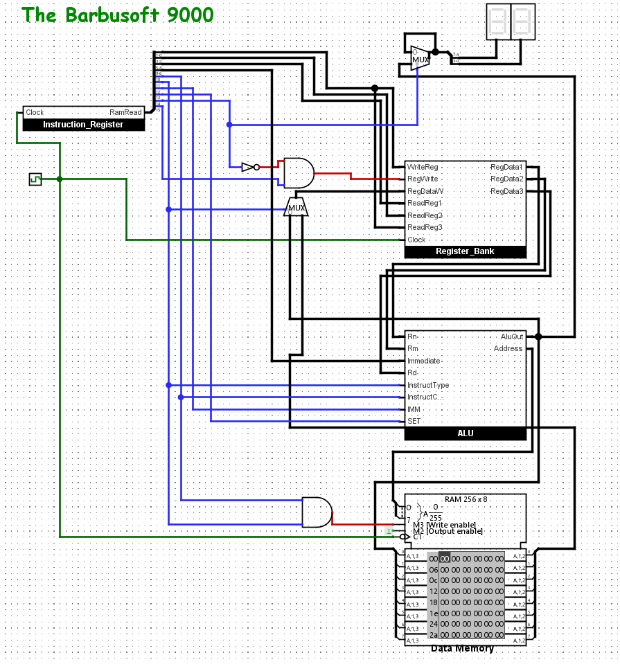 The Barbusoft circuit