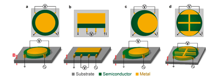 EMR Device Designs