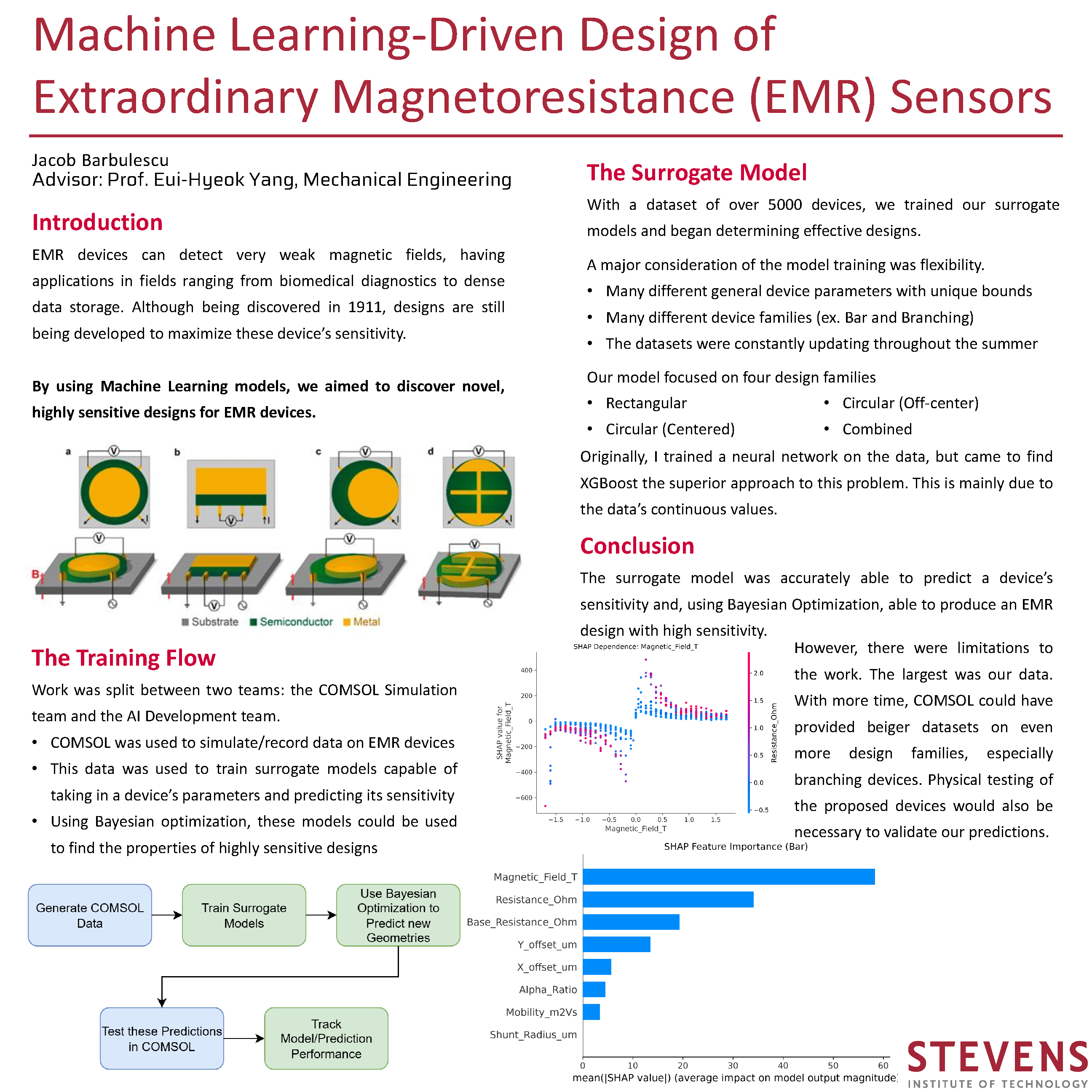 The research presentation poster