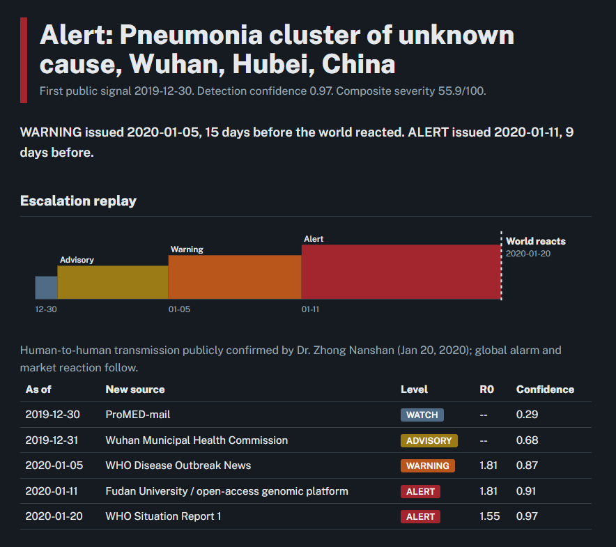 An example alert from our system