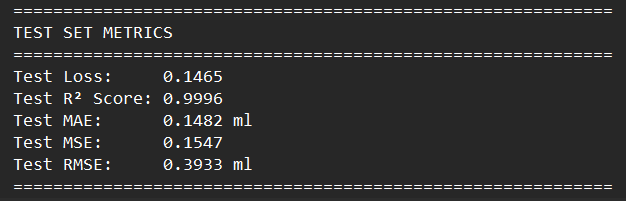 Test results of the computer vision model